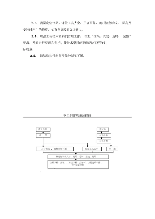 钢结构玻璃雨棚施工方案