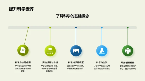 科学揭秘自然奥秘