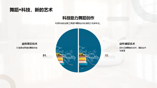 舞动科技：未来视角