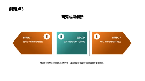 研探管理学创新篇章