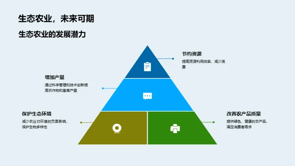 生态农业探索