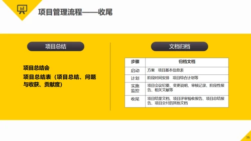 项目管理知识培训职场能力培训通用PPT模板