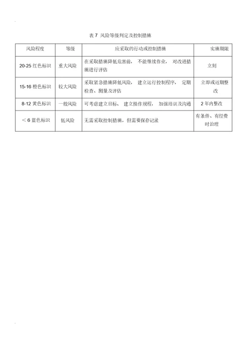 双控体系管理实用制度