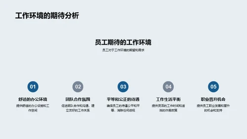 人力驱动的企业进步