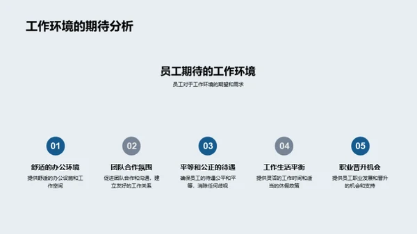 人力驱动的企业进步