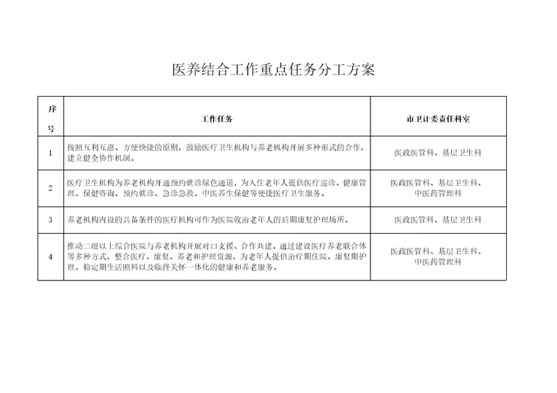 医养结合工作重点任务分工方案