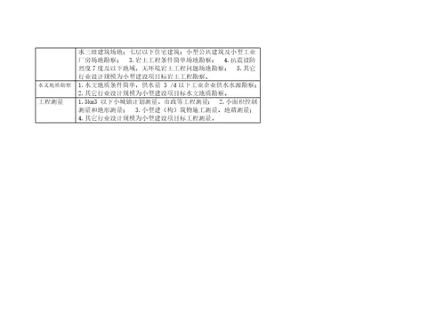 建筑工程设计企业资质等级及承接业务的范围样稿