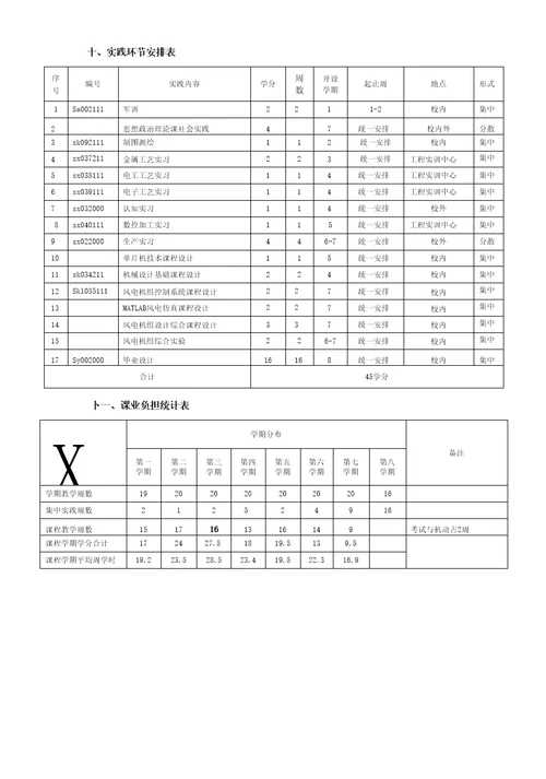 新能源科学与工程专业培养方案（本科）