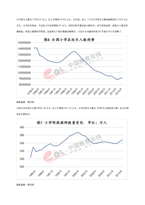 中国基础教育发展调研分析报告.docx