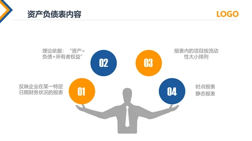 公司员工财务会计知识培训汇报PPT模板
