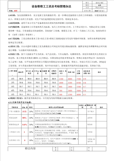 设备维修工工资及考核管理办法