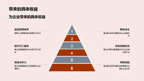 管理学的创新实践