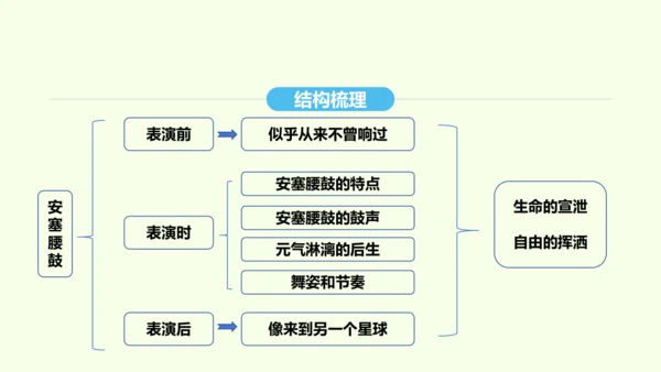 第3课 安塞腰鼓 统编版语文八年级下册 同步精品课件