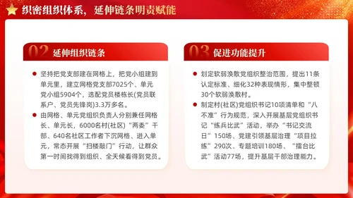 红色丝绸党建引领基层治理建强基层党组织党课课件PPT
