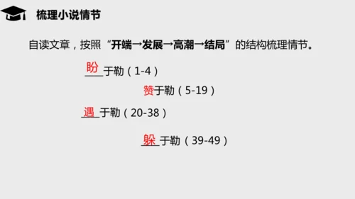 第16课《我的叔叔于勒》课件