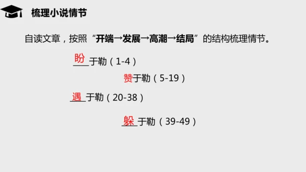第16课《我的叔叔于勒》课件