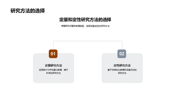 硕士学位论文之旅