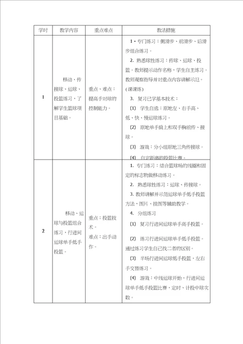 高中水平五体育与健康课程篮球模块教学计划