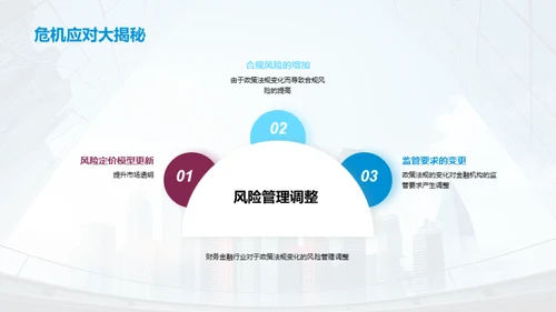 金融行业探索未来