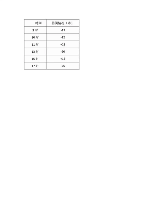 新六年级下册数学期末测试卷精品夺分金卷