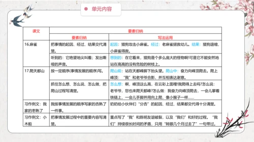 第5单元 导读课第1课时 教学设计 课件