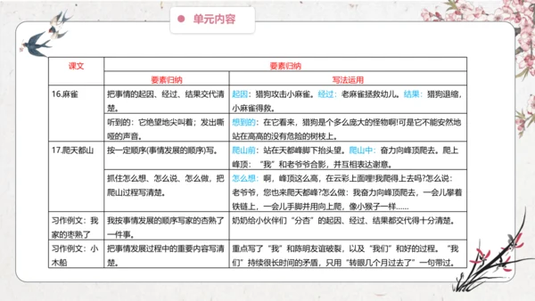 第5单元 导读课第1课时 教学设计 课件