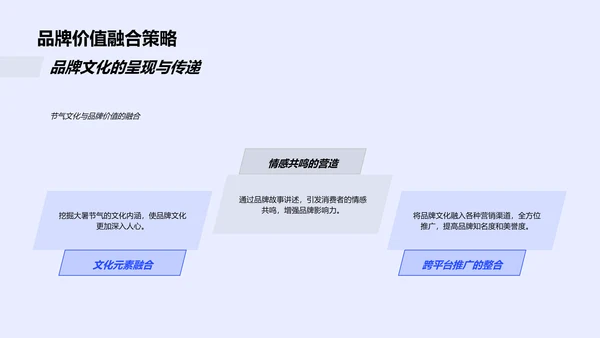 大暑节气品牌故事PPT模板