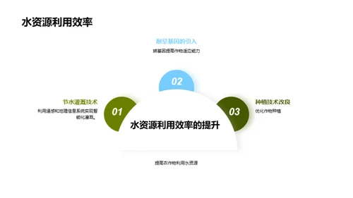 3D风生物医疗学术答辩PPT模板