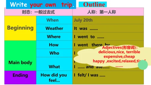 Unit 11 Section B Writing 课件（人教七下Unit11 How was yo