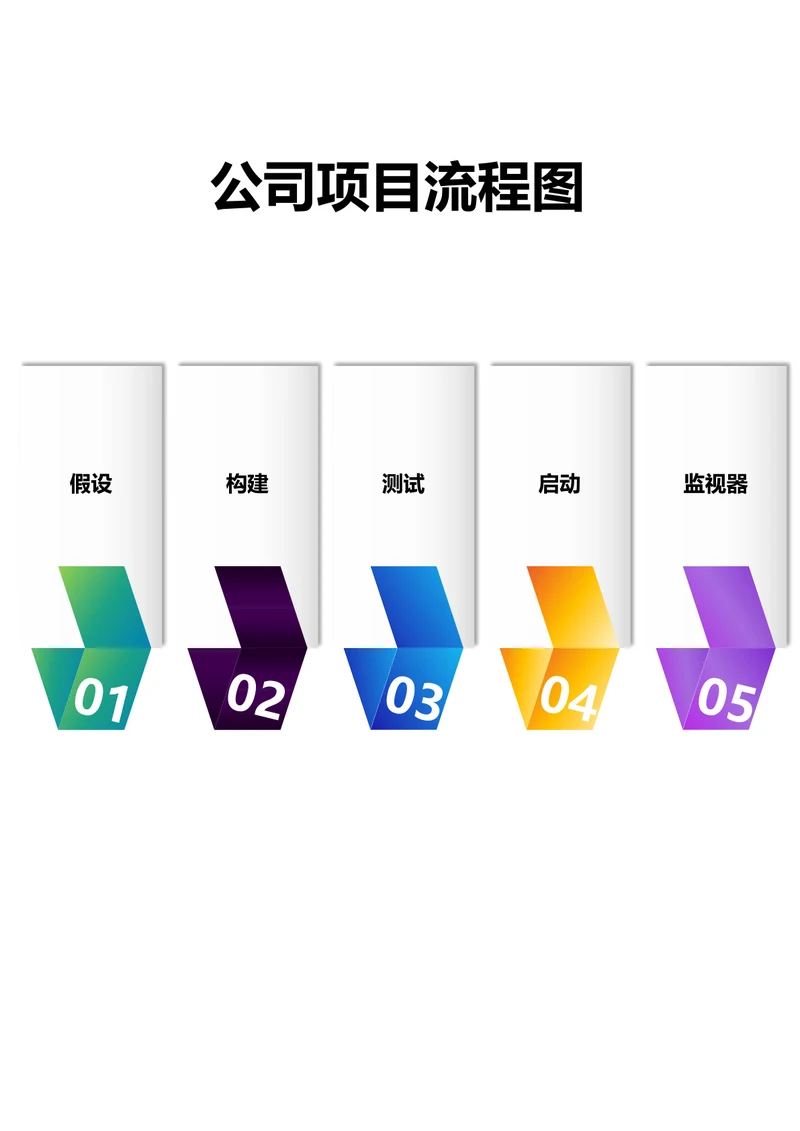 公司项目流程图