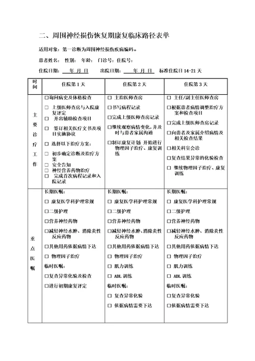 周围神经损伤康复临床路径