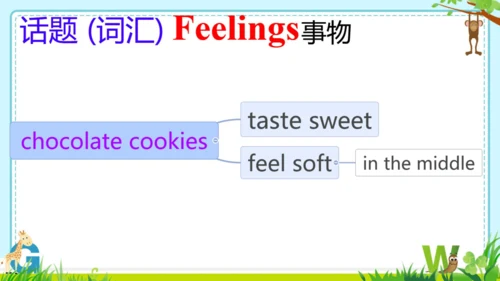 Module 1 Feelings and impressions  Module1 本模块综合与测