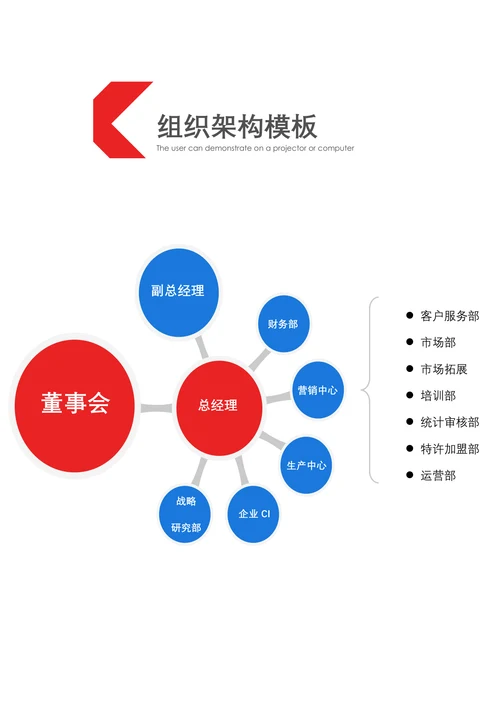 组织架构模板