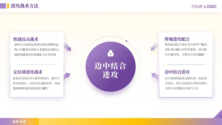 紫色商务风竞技体育足球运动介绍ppt模板