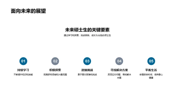 硕士之旅：挑战与成长