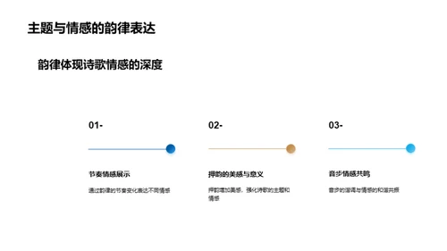 探究诗歌韵律