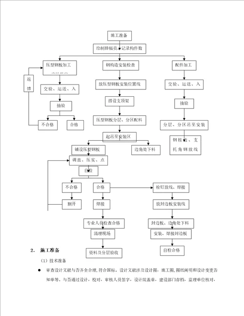 宜家购物中心单层钢结构厂房综合施工组织设计