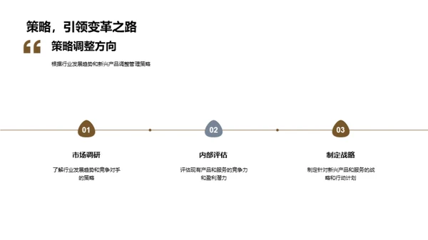 保险行业的数字化转型