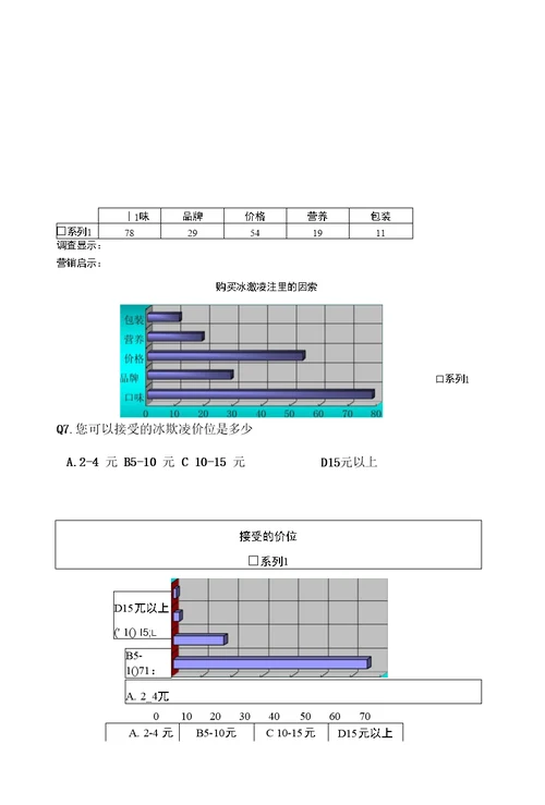 大学生对冰欺凌的消费调查问卷