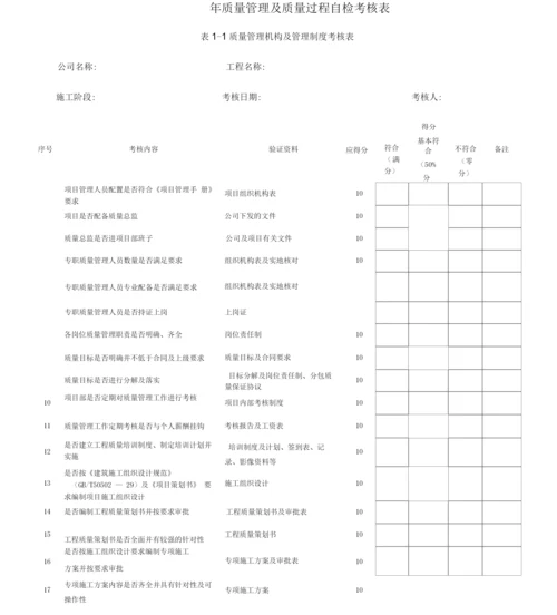 工程施工项目管理考核质量管理及工程质量过程考核表.docx