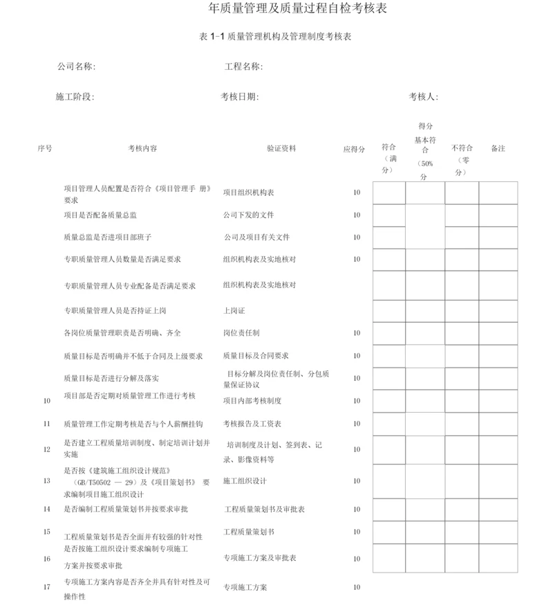 工程施工项目管理考核质量管理及工程质量过程考核表.docx