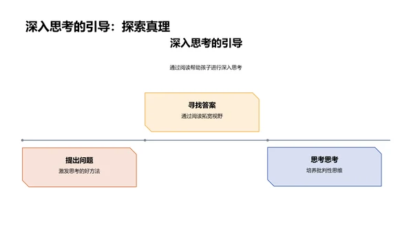 阅读对知识获取的重要性PPT模板