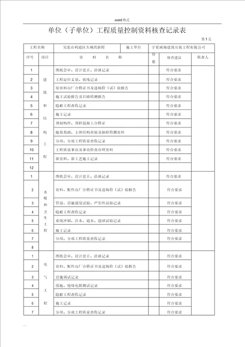 分部工程验收汇总表格