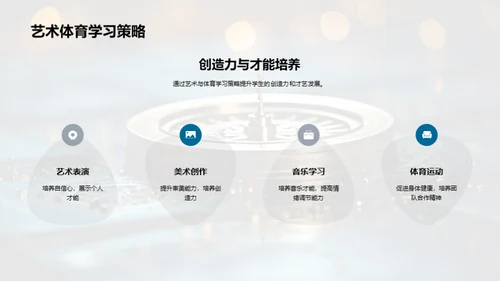 自主学习策略探索