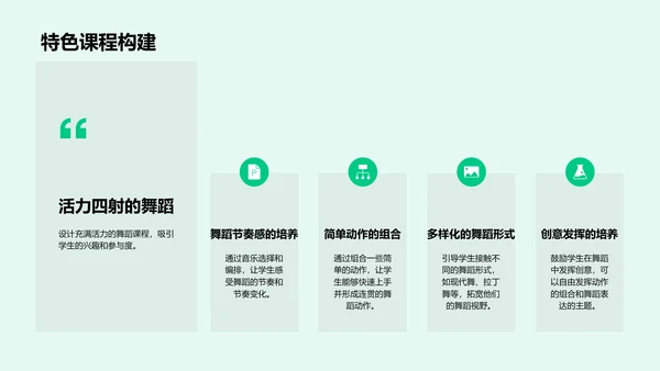 舞蹈教学实践报告PPT模板