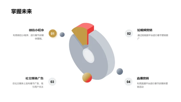 春节新媒体运营秘籍