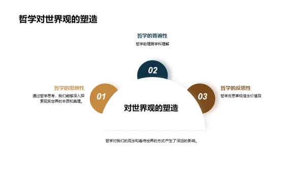 哲学启蒙之旅