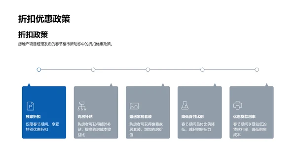 春季楼市全景解析