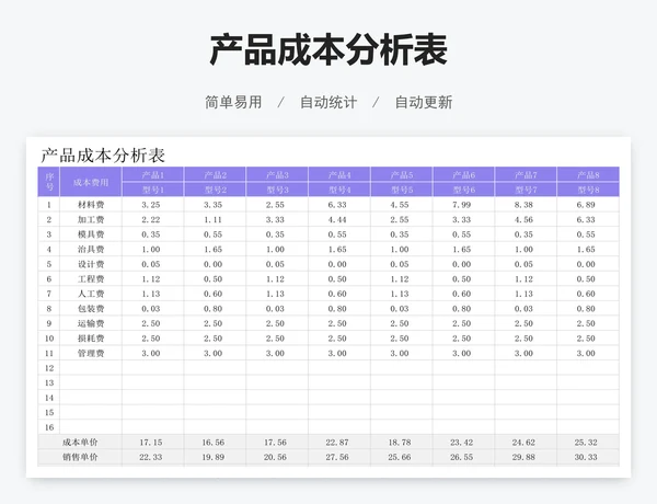 产品成本分析表