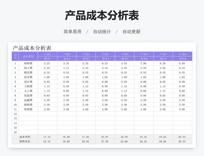 产品成本分析表